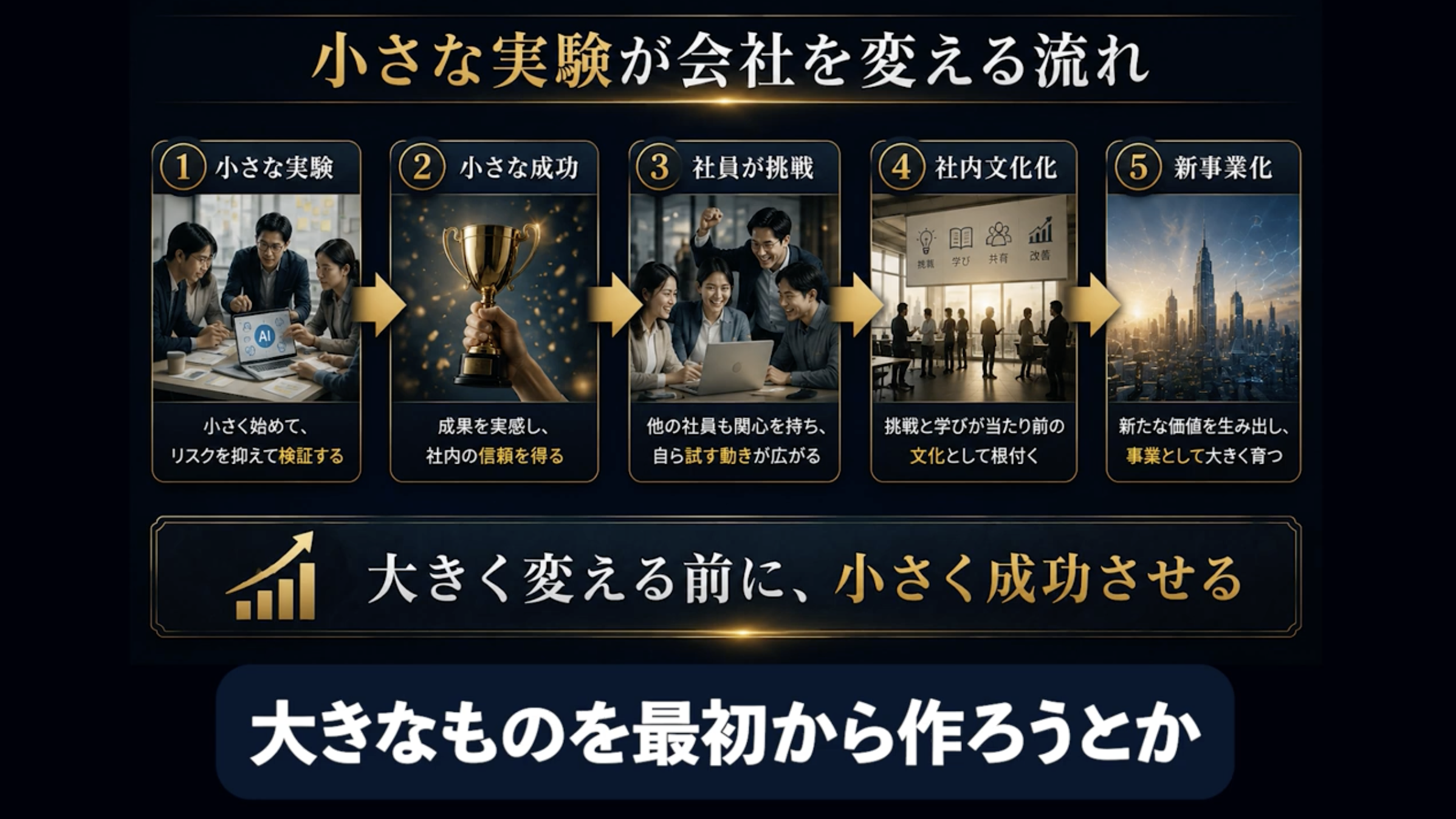 11:12頃／実験と積み重ねについて語る場面